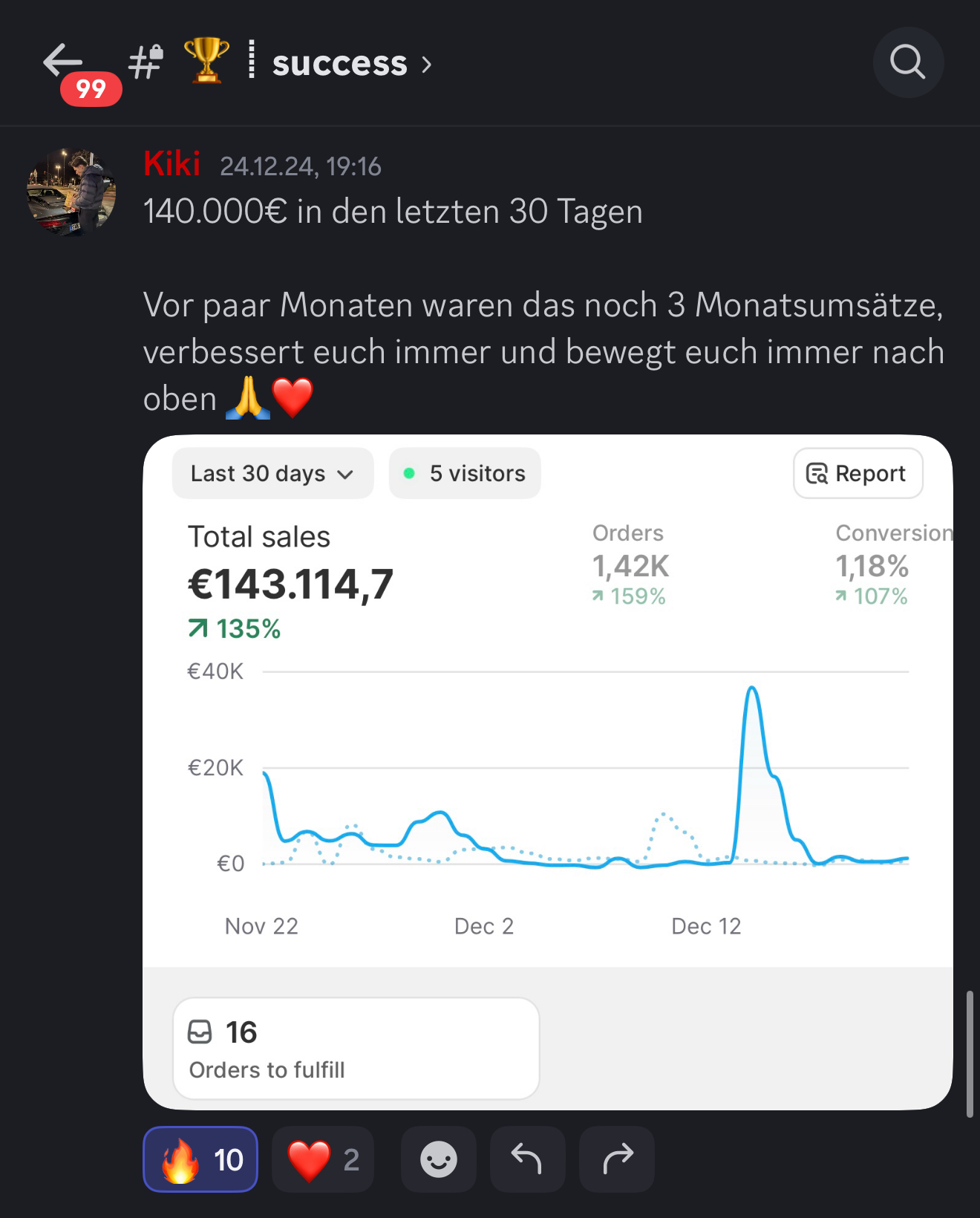 Originalbeitrag von Kiki: 143.114,70 €, umsatz in 30 tagen